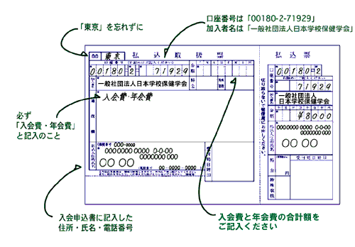 払込票の記入例